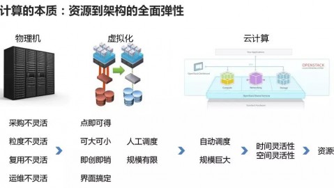 在承德搞大数据代理这半年，我才明白啥叫“站在风口上猪都能飞起来”