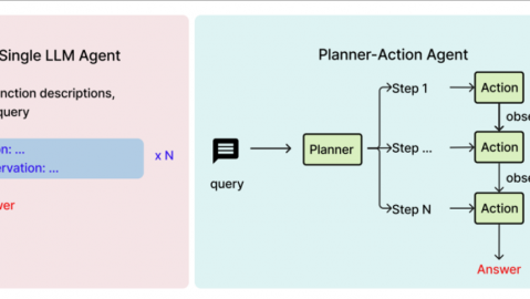 从宜宾跑到成都，我折腾AI电销这事，踩坑踩出的真心话