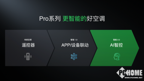深度解析天机ai智能助手：Prompt vs RAG