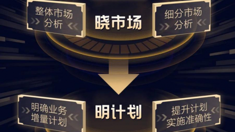 花三万二买的教训！ai销售代理靠谱吗？我用亲身经历给你泼盆冷水