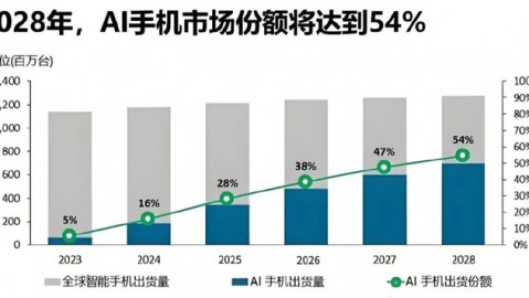 华为AI代理商股票大起底：谁是真正的“捞金”小伙伴？看完不踩雷