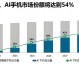 华为AI代理商股票大起底：谁是真正的“捞金”小伙伴？看完不踩雷