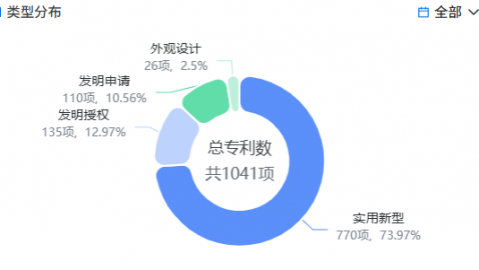 AI机器人代理分成多少？2026年最新分成比例揭秘，这样干月入六位数不是梦！
