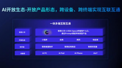 AI PC 助手：2026 年 AI PC 助手市场入手指南与科普