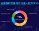 黑龙江AI大数据代理真能落地？我跑了仨月，发现水挺深！