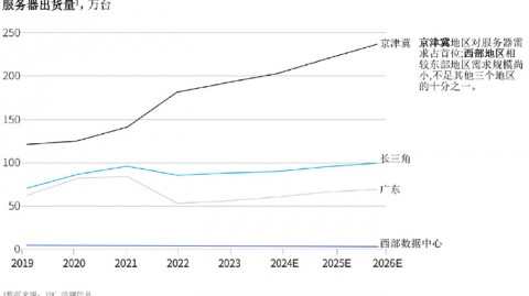 别再瞎找了！2026年最全AI算力代理系统大盘点，看完这篇你就懂了