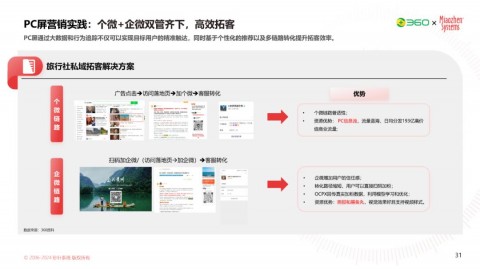别再买“死”数字人了！定制代理的那点门道，今天跟老哥们掏心窝子聊聊