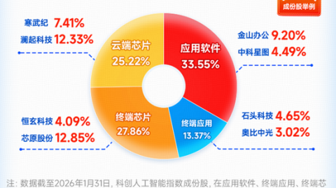 别再跟机器人瞎聊天了！AI行业智能代理是什么凭啥成全网新顶流？